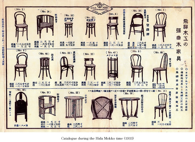 Catalogue during the Hida Mokko time (1933)